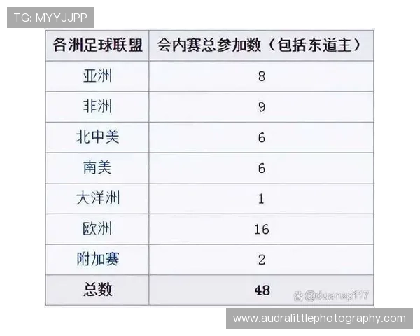 2026世界杯日本队小组赛赛程分析及出线前景预测 2026世界杯日本队小组赛赛程分析及出线前景预测