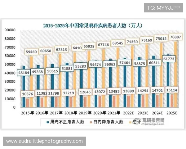 数据模型预测L组最终排名